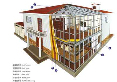 國內門窗與國外的差距有多大？沒有對比就沒有傷害！01