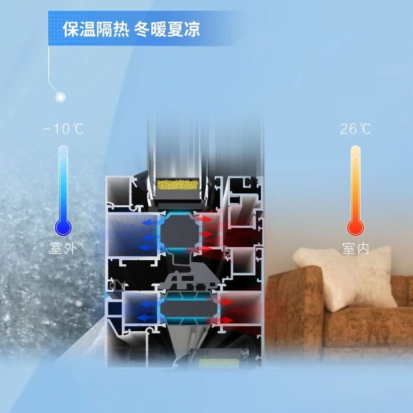 配置升級 | 要想門窗性能好，聚氨酯填充少不了